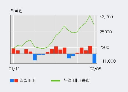 '픽셀플러스' 52주 신고가 경신, 단기·중기 이평선 정배열로 상승세