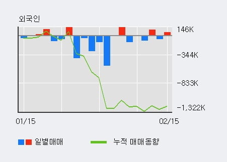 '아이엠' 52주 신고가 경신, 단기·중기 이평선 정배열로 상승세