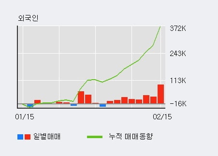 '영원무역' 52주 신고가 경신, 단기·중기 이평선 정배열로 상승세