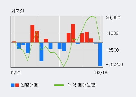 '딜리' 52주 신고가 경신, 단기·중기 이평선 정배열로 상승세