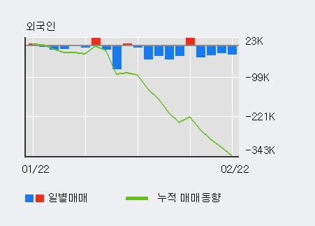 '키네마스터' 52주 신고가 경신, 단기·중기 이평선 정배열로 상승세