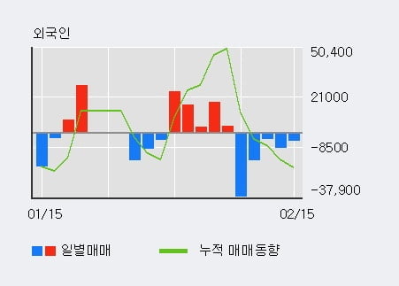 '선익시스템' 52주 신고가 경신, 단기·중기 이평선 정배열로 상승세