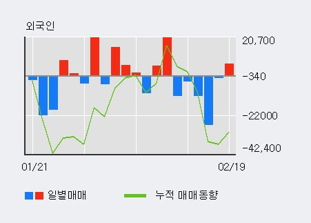 '인텔리안테크' 52주 신고가 경신, 단기·중기 이평선 정배열로 상승세