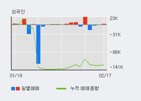 '데브시스터즈' 52주 신고가 경신, 단기·중기 이평선 정배열로 상승세