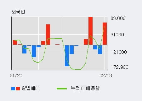 'AP위성' 52주 신고가 경신, 단기·중기 이평선 정배열로 상승세