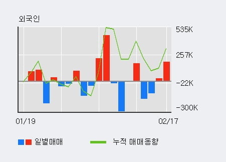 '퓨쳐스트림네트웍스' 52주 신고가 경신, 전일 외국인 대량 순매수