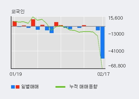 '세틀뱅크' 52주 신고가 경신, 단기·중기 이평선 정배열로 상승세