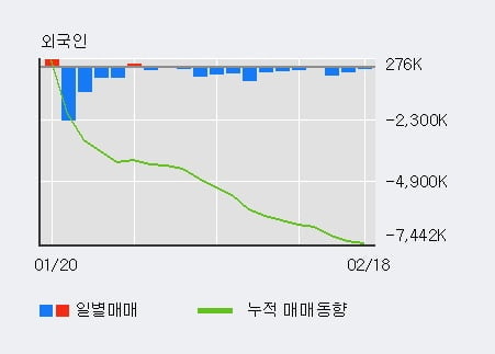 '한화시스템' 52주 신고가 경신, 전일 기관 대량 순매수