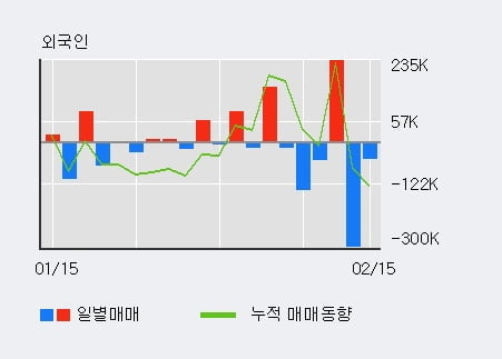 '대덕전자' 52주 신고가 경신, 기관 3일 연속 순매수(88.6만주)