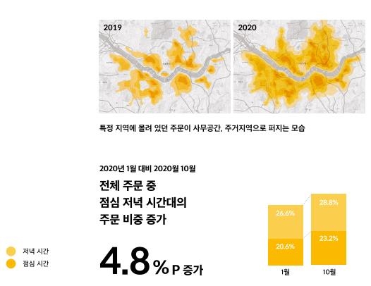 한달에 배달음식 주문 얼마나…"배민 이용자 평균 5번"