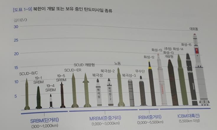 북한, 미사일부대 늘리고 특수작전군 역량 강화…2020 국방백서