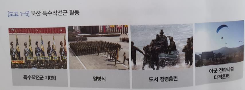 북한, 미사일부대 늘리고 특수작전군 역량 강화…2020 국방백서