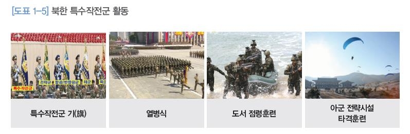 북한, 미사일부대 늘리고 특수작전군 강화…2020 국방백서