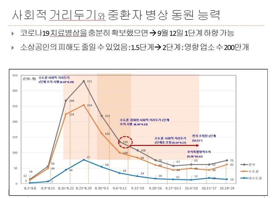 지속가능한 거리두기 어떻게…"'단체기합' 방식 벗어나야"