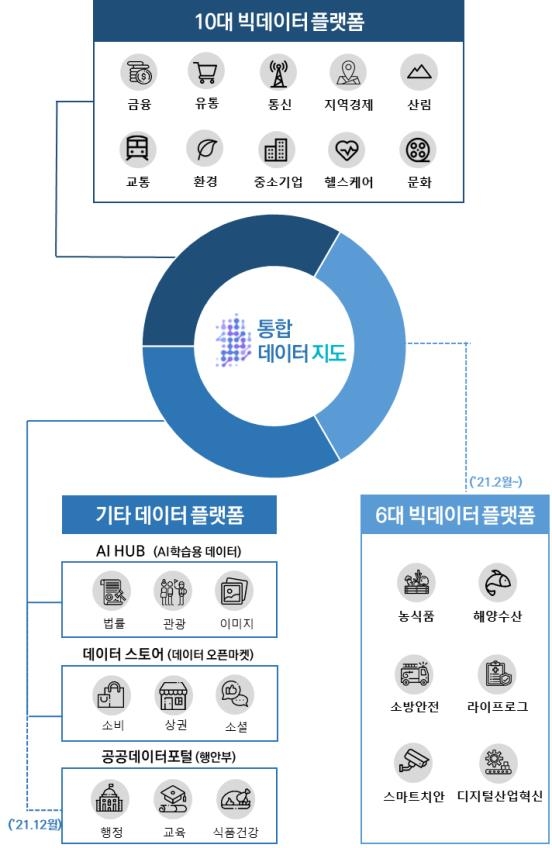 "데이터댐 축적 빅데이터 쉽게검색"…통합 데이터지도 서비스