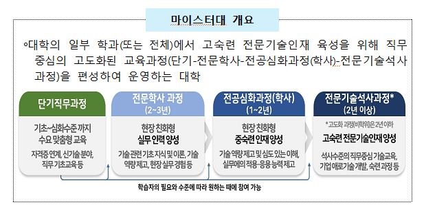 우수 기술인재 전문대서 육성한다…마이스터대 시범 대학 선정