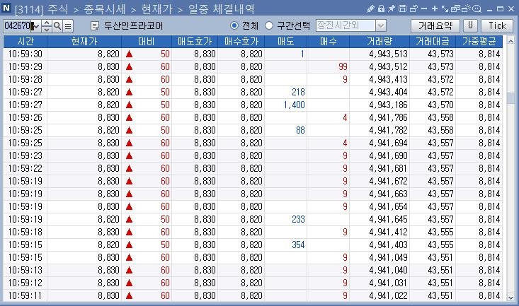 反공매도 확산…두산인프라 주주들 '두인스탑' 운동