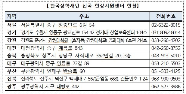 올해 학생 115만명에게 맞춤형 국가장학금 3.9조원 지원한다