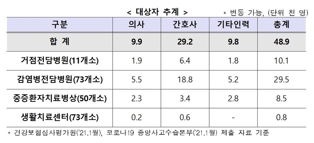 접종센터 준비 끝…의료진-요양병원등 80만명 이달부터 백신접종