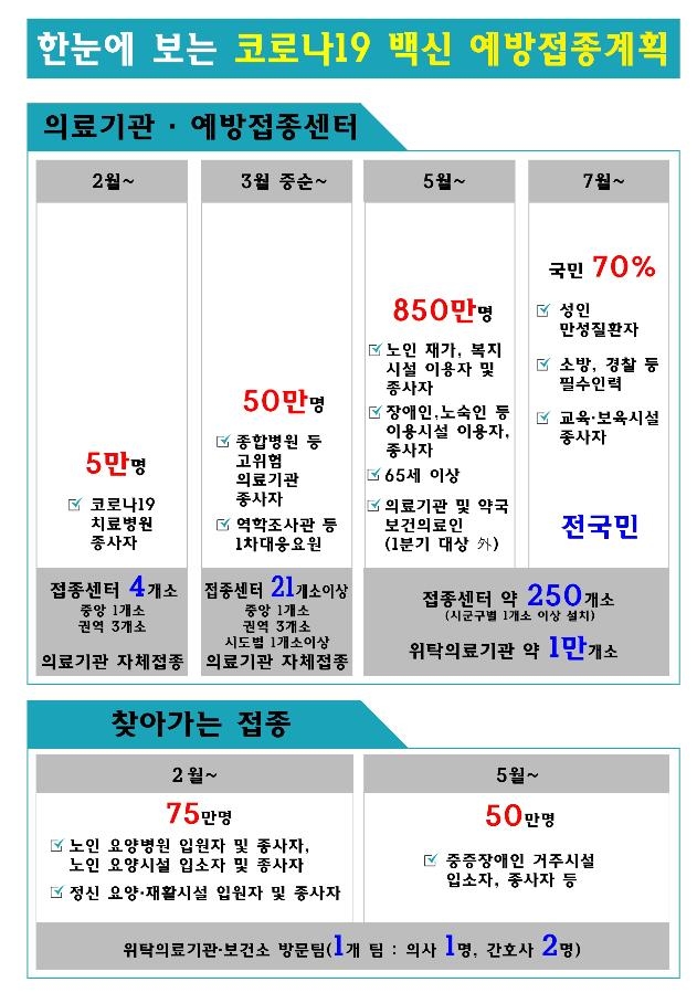 접종센터 준비 끝…의료진-요양병원등 80만명 이달부터 백신접종