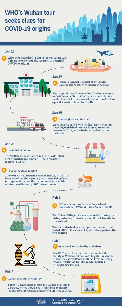 '코로나 기원' 논란 속 WHO, 우한 바이러스 연구소 오늘 방문