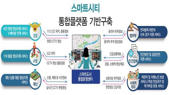 인천시, CCTV 1만6천개 연계한 통합 사회안전망 구축