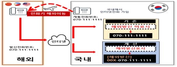 "설택배 배송시간 확인 문자, 스미싱 의심해야"