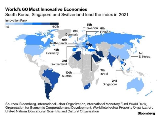 한국 '블룸버그 혁신지수' 올해 1위 탈환