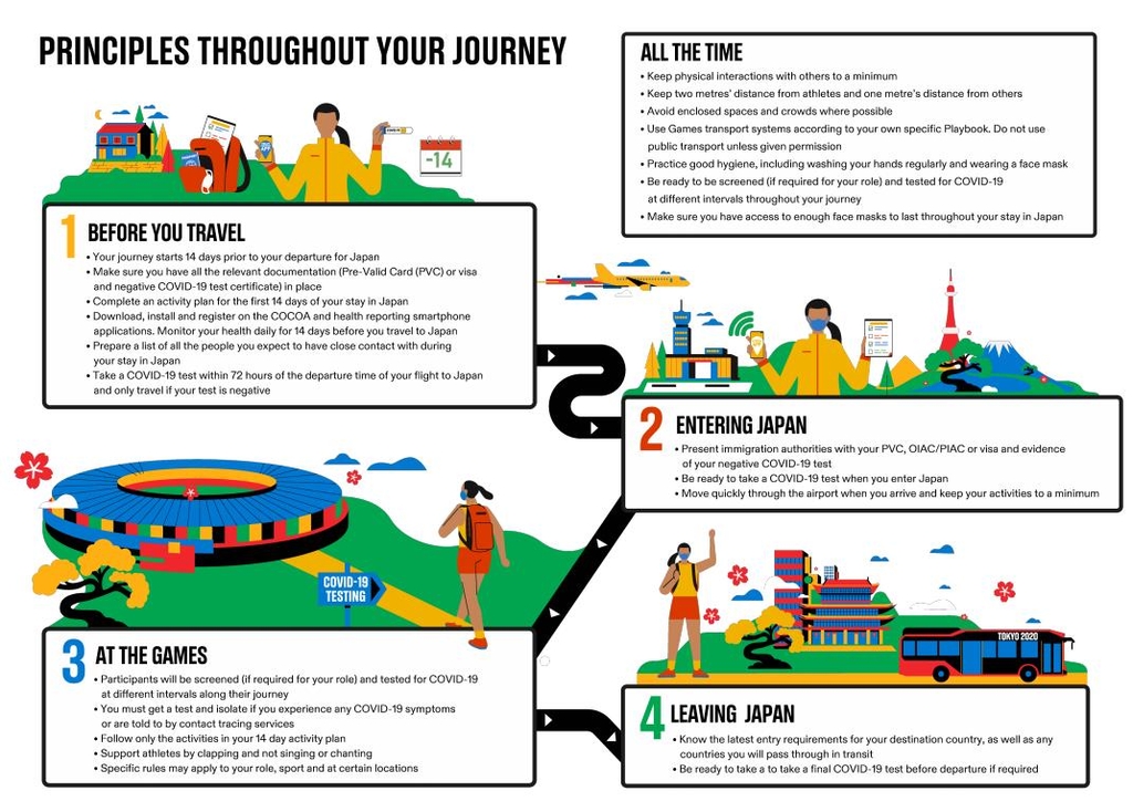 IOC·도쿄조직위, 코로나 시대 올림픽 규범집 '플레이북' 공개