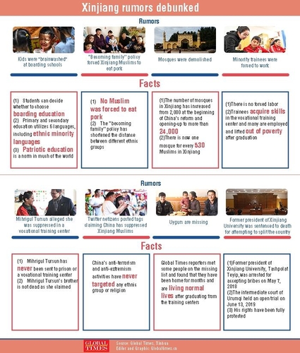 중국,'신장 비판 보도' BBC 맹공…영국도 中TV 면허 취소'맞불'(종합)