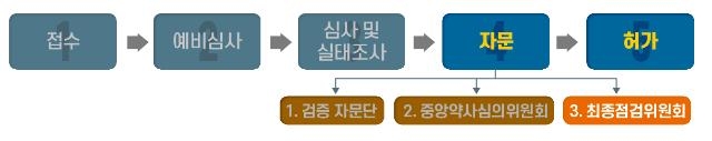 식약처, 셀트리온 항체치료제 허가…고위험군 경증·중등증 한정