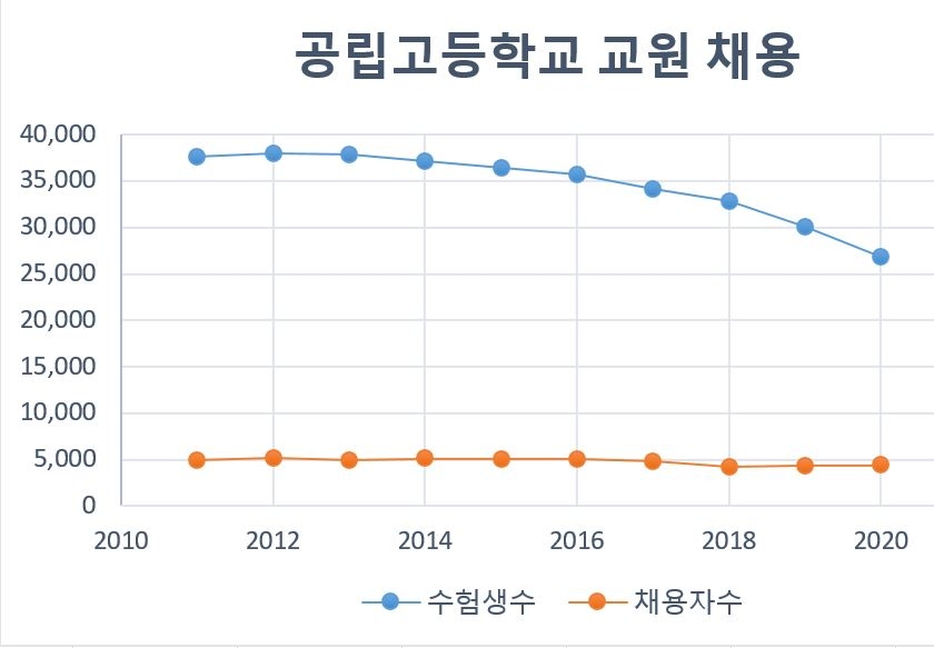 [톡톡일본] 교사 확보 비상…"59세도 응시 가능"