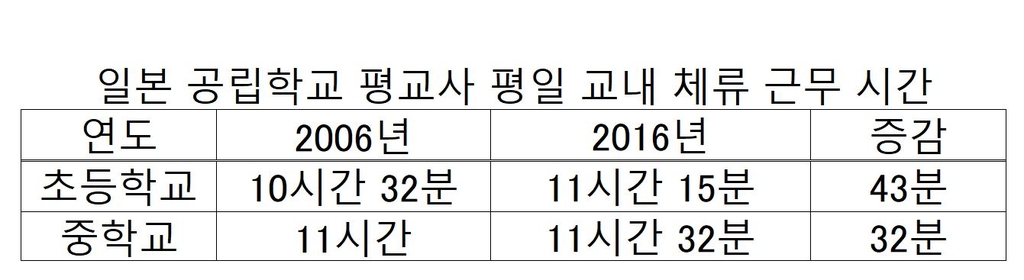 [톡톡일본] 교사 확보 비상…"59세도 응시 가능"