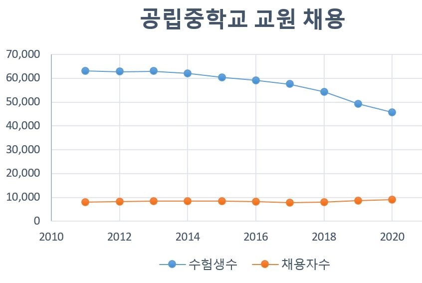 [톡톡일본] 교사 확보 비상…"59세도 응시 가능"