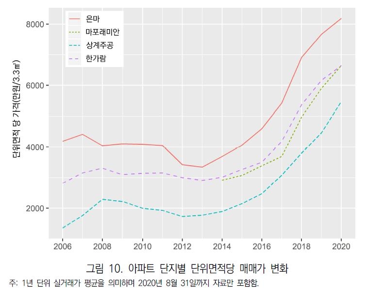 강남 은마, 31%만 실거주…'가격은 오르고 주인은 떠난다'