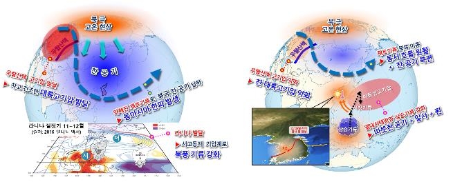 냉·온탕 오간 1월…기온 변동폭 매우 크고 눈 자주 와