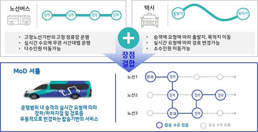 "버스를 호출한다" 화천군 청소년 '콜버스' 도입