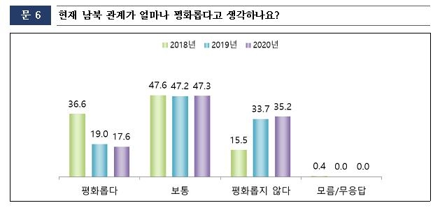 초중고생 62% "통일 필요", 24% "불필요"…불필요 2년 연속↑