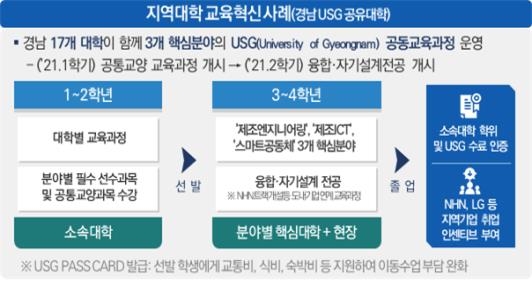 지자체·대학 손잡고 지역 인재 양성한다…국비 1천710억원 지원