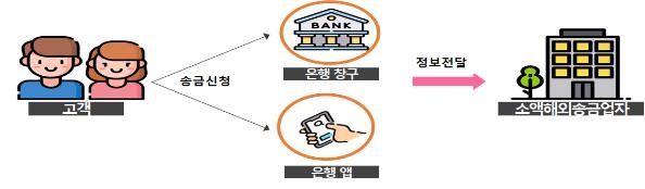 해외 방문 관광객, 올해 상반기부터 QR코드로 상품 결제 가능