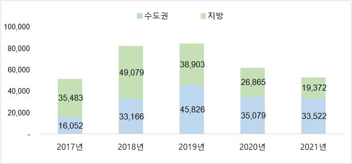 봄 이사철 2∼3월 입주 물량 감소…전세난 해갈 난망(종합)