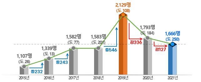 경남도, 창의융합형 인재 1천666명 선발 공고