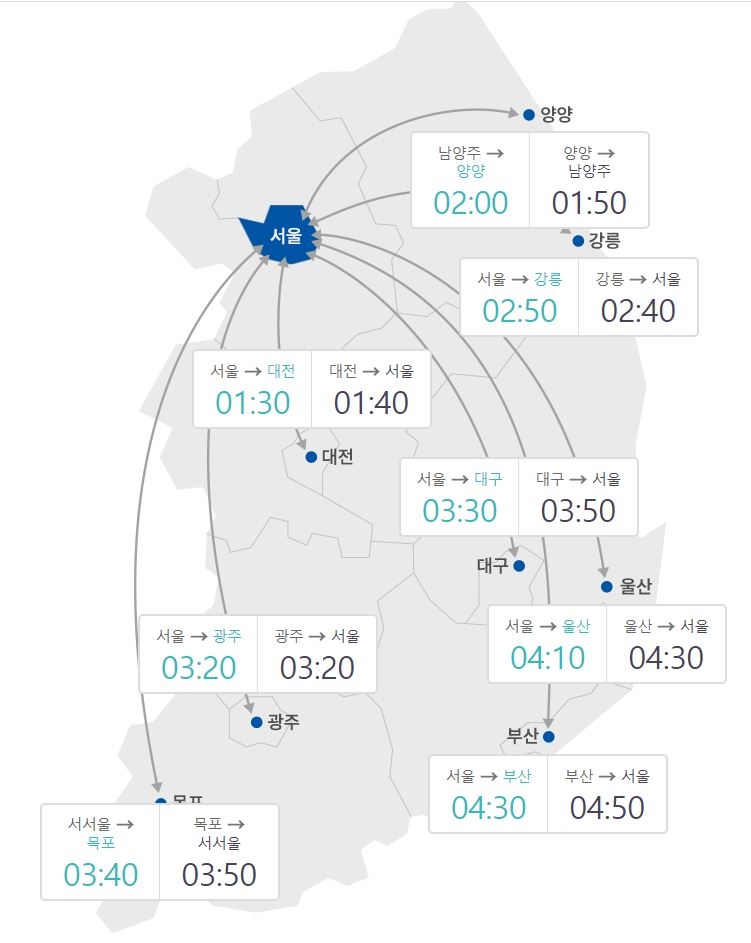 고속도로 소통 원활…오전 10시께부터 귀경 정체 예상