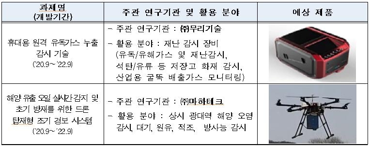 기술별로 따로 연구하던 무기체계, 하나로 묶어 컨소시엄 개발