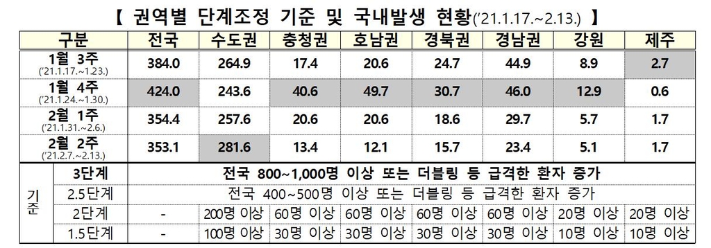 병원-체육시설-소모임 집단발병 지속…설 가족모임 감염 사례도