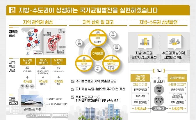 국토부 "도심 주택공급 박차…포용적 주거안정 달성"