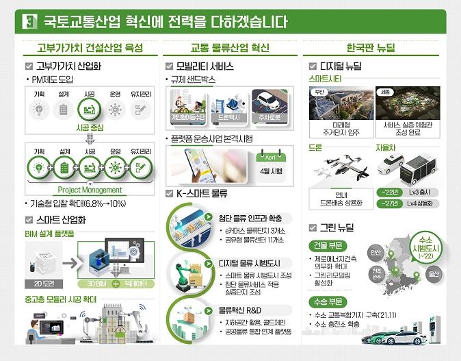 국토부 "도심 주택공급 박차…포용적 주거안정 달성"