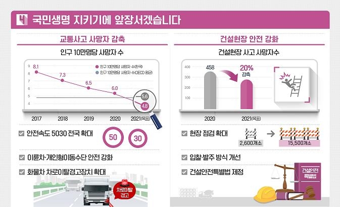 국토부 "도심 주택공급 박차…포용적 주거안정 달성"