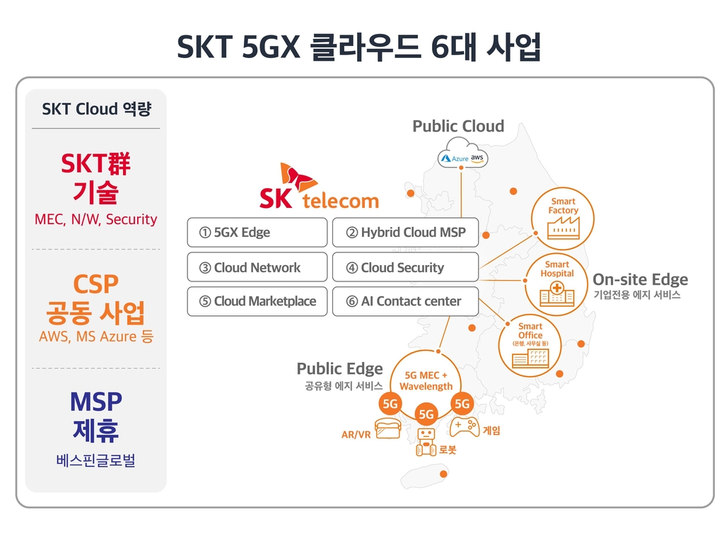 SKT, SC제일은행과 마이데이터 클라우드 구축…제1금융권 최초