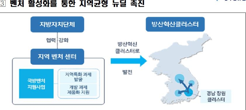 방사청, 중소·벤처기업 지원에 1천764억원 투입한다